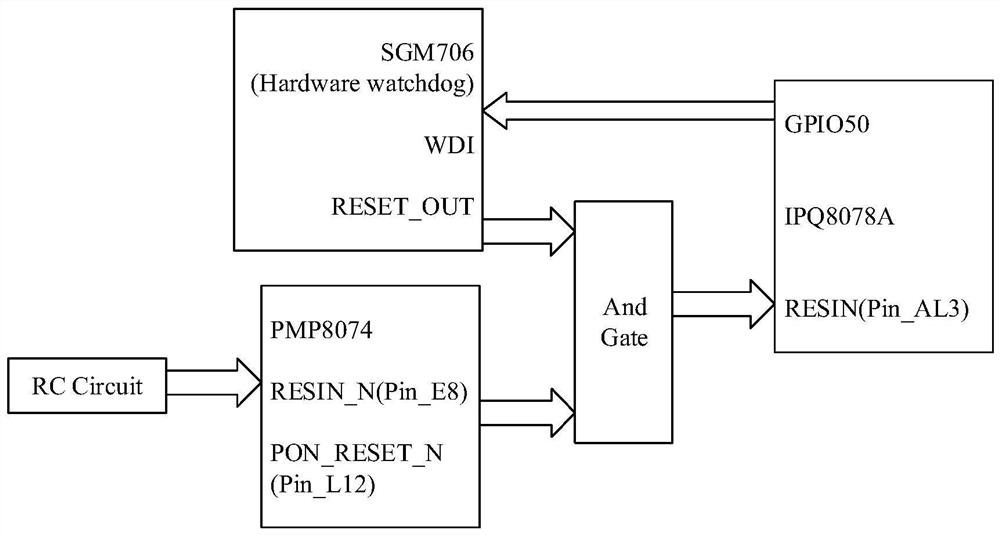 Hardware watchdog circuit system based on high-pass platform and monitoring method thereof