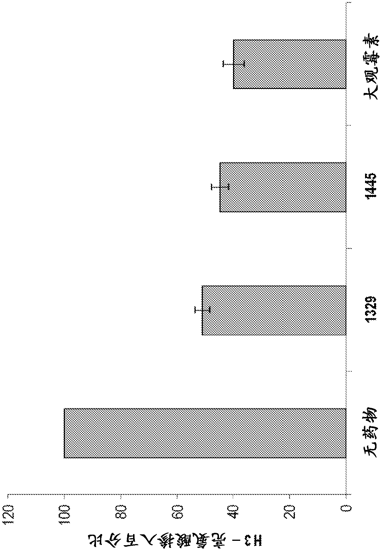 Spectinamides as anti-tuberculosis agents