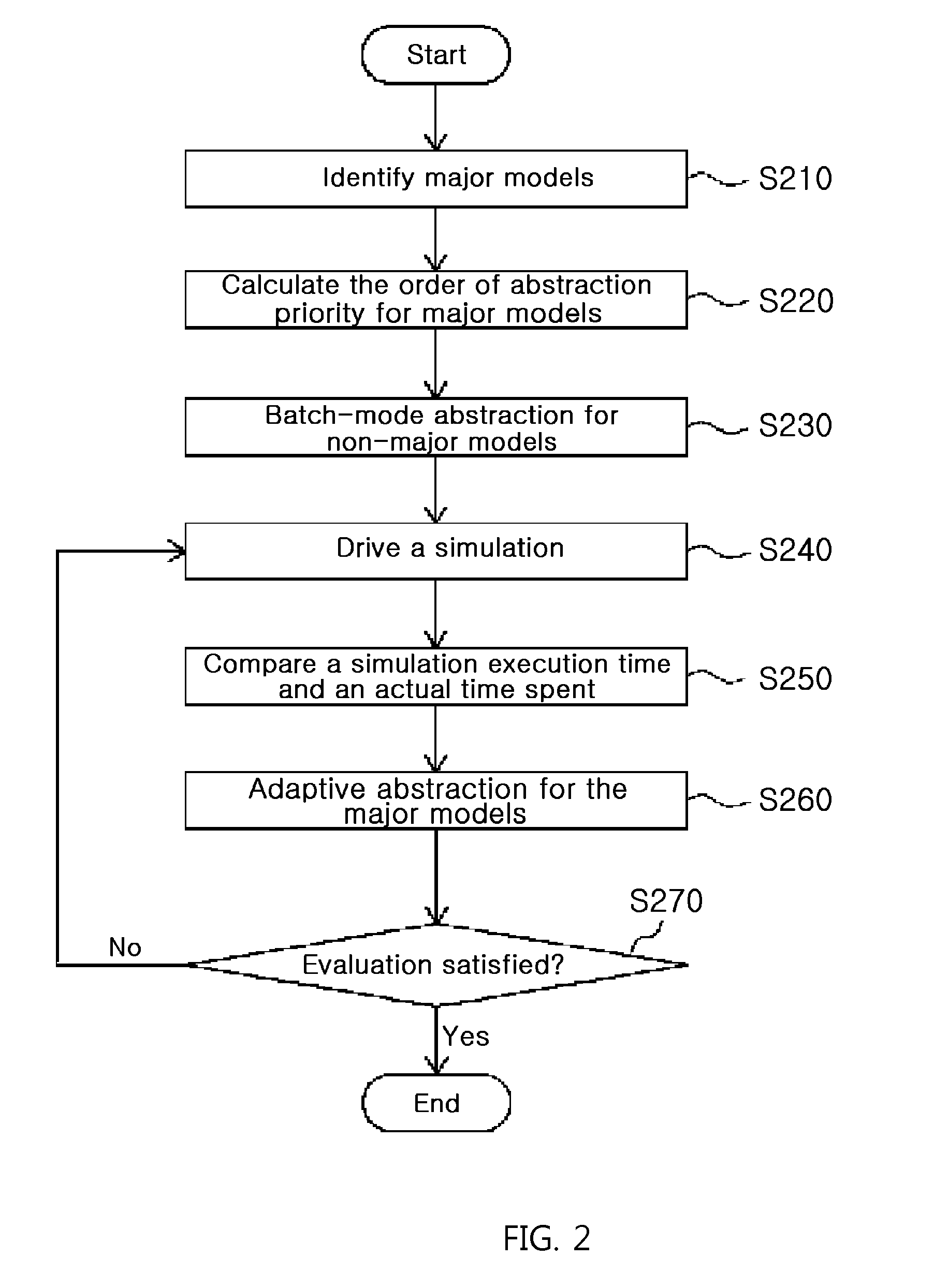 Method and system for constructing optimized network simulation environment