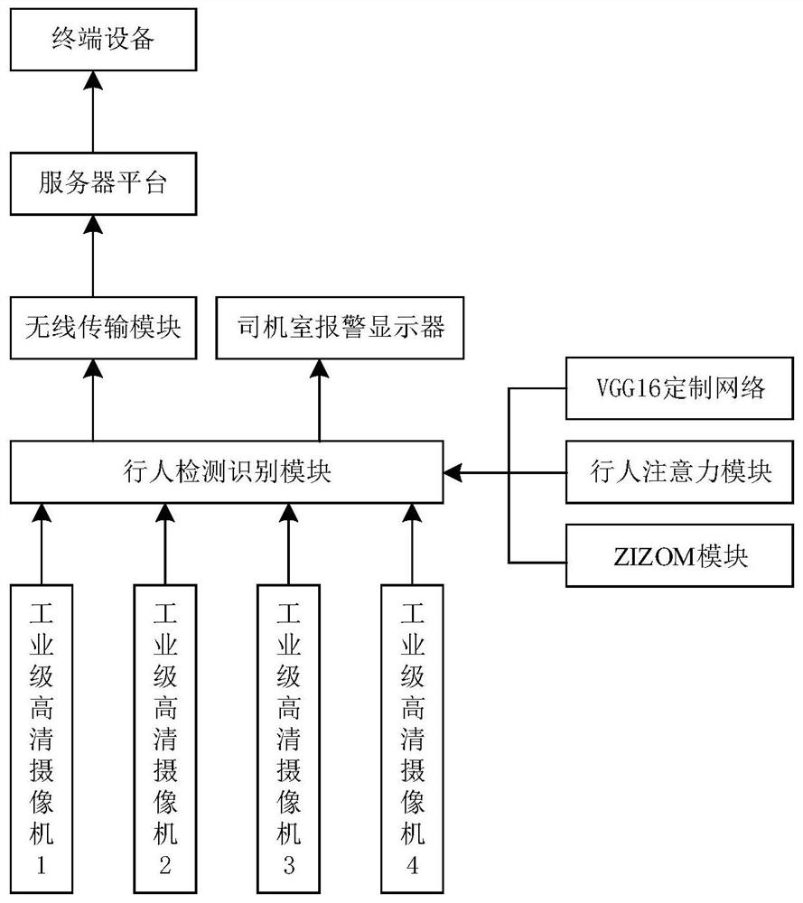 Man-machine safety anti-collision intelligent early warning system for reach stacker