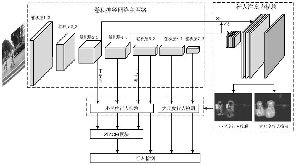 Man-machine safety anti-collision intelligent early warning system for reach stacker