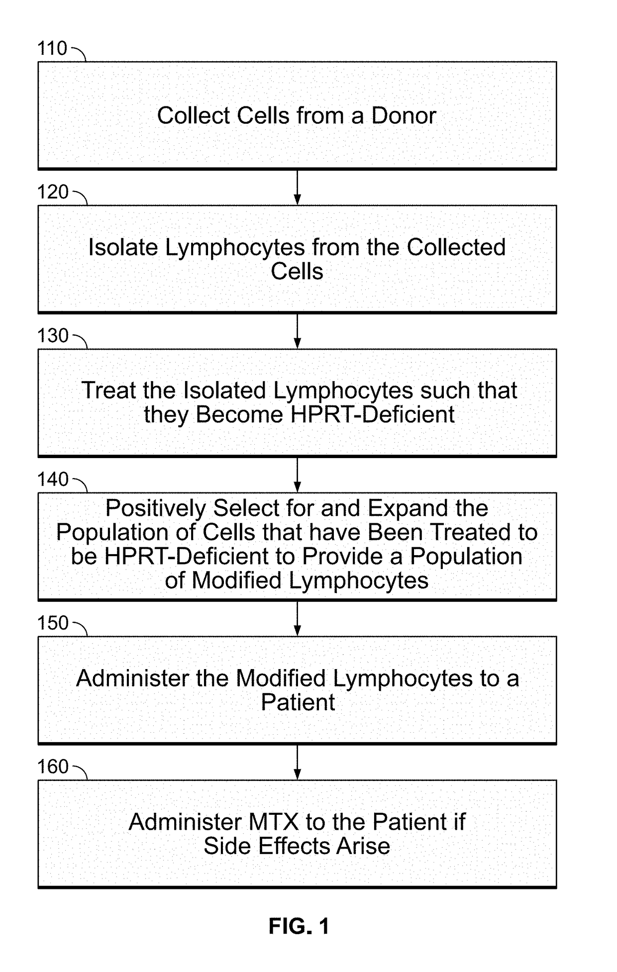 Modulatable switch for selection of donor modified cells
