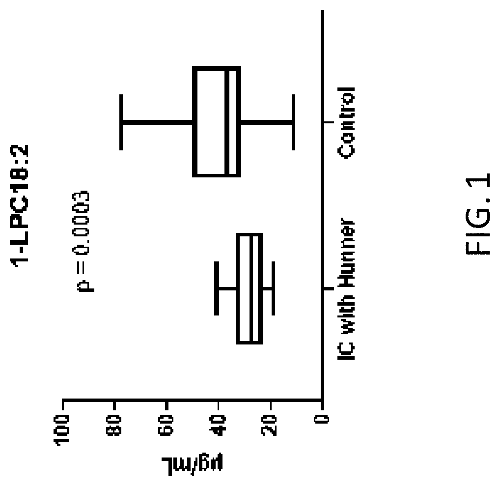 Method for diagnosing interstitial cystitis