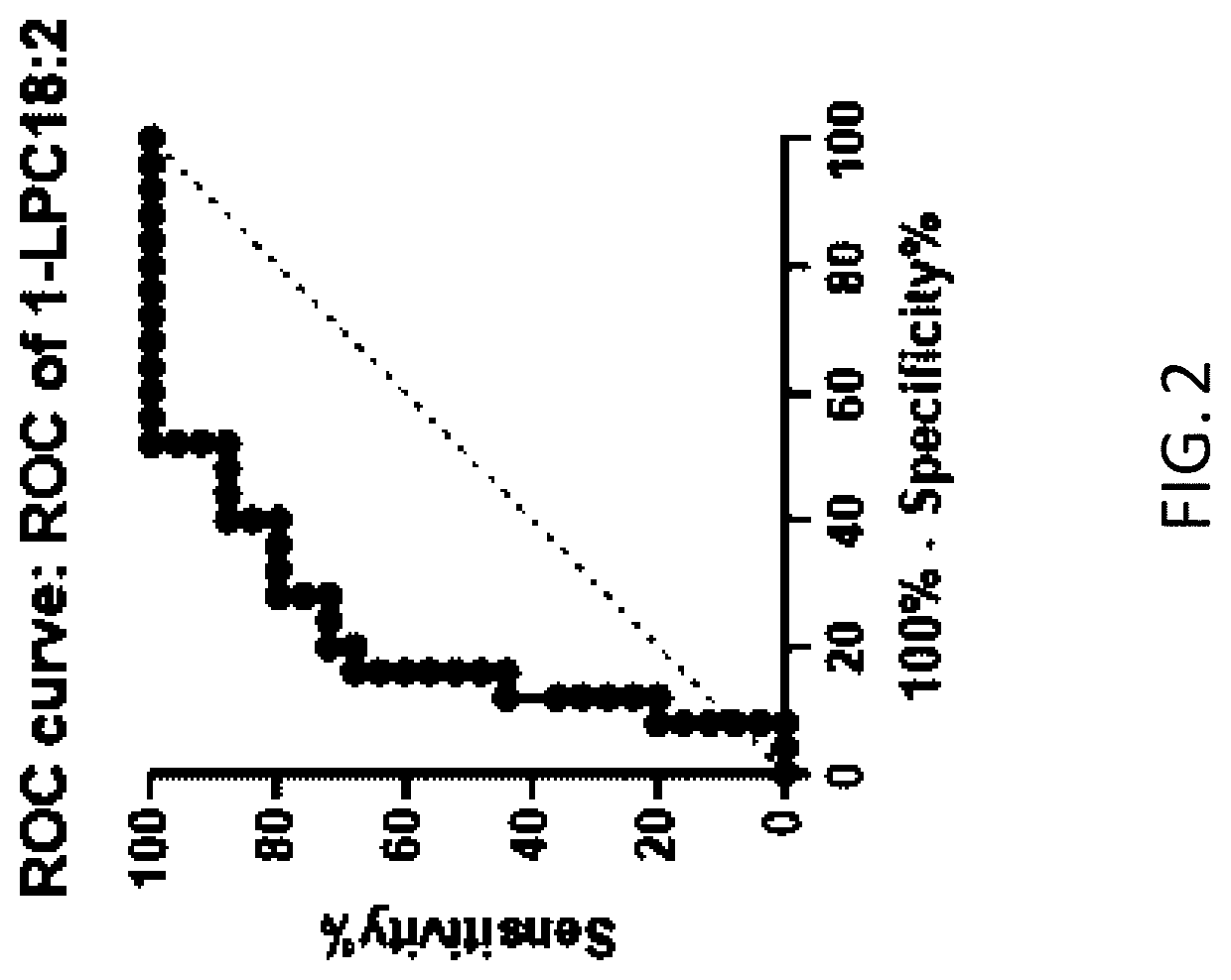 Method for diagnosing interstitial cystitis