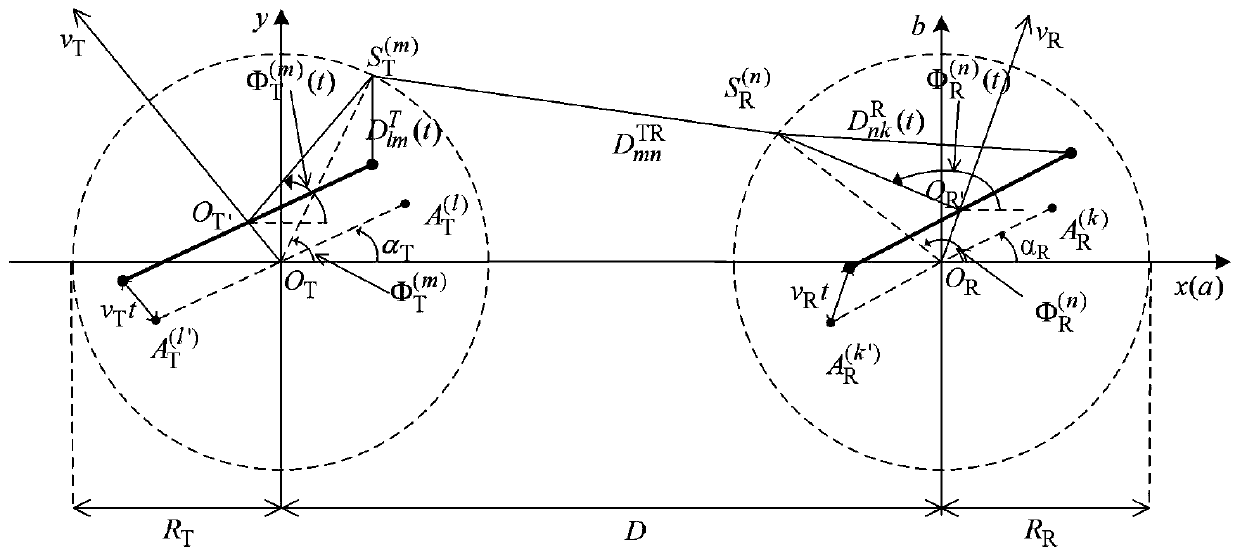 Non-stationary V2V MIMO channel modeling method based on geometry