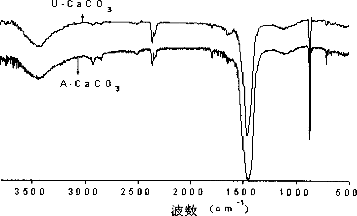 Modified nanometer calcium carbonate and method for making same and uses