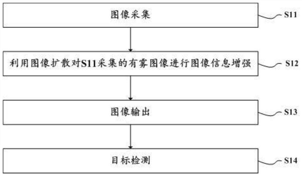 Diffusion information-based water surface target detection method and system under foggy condition