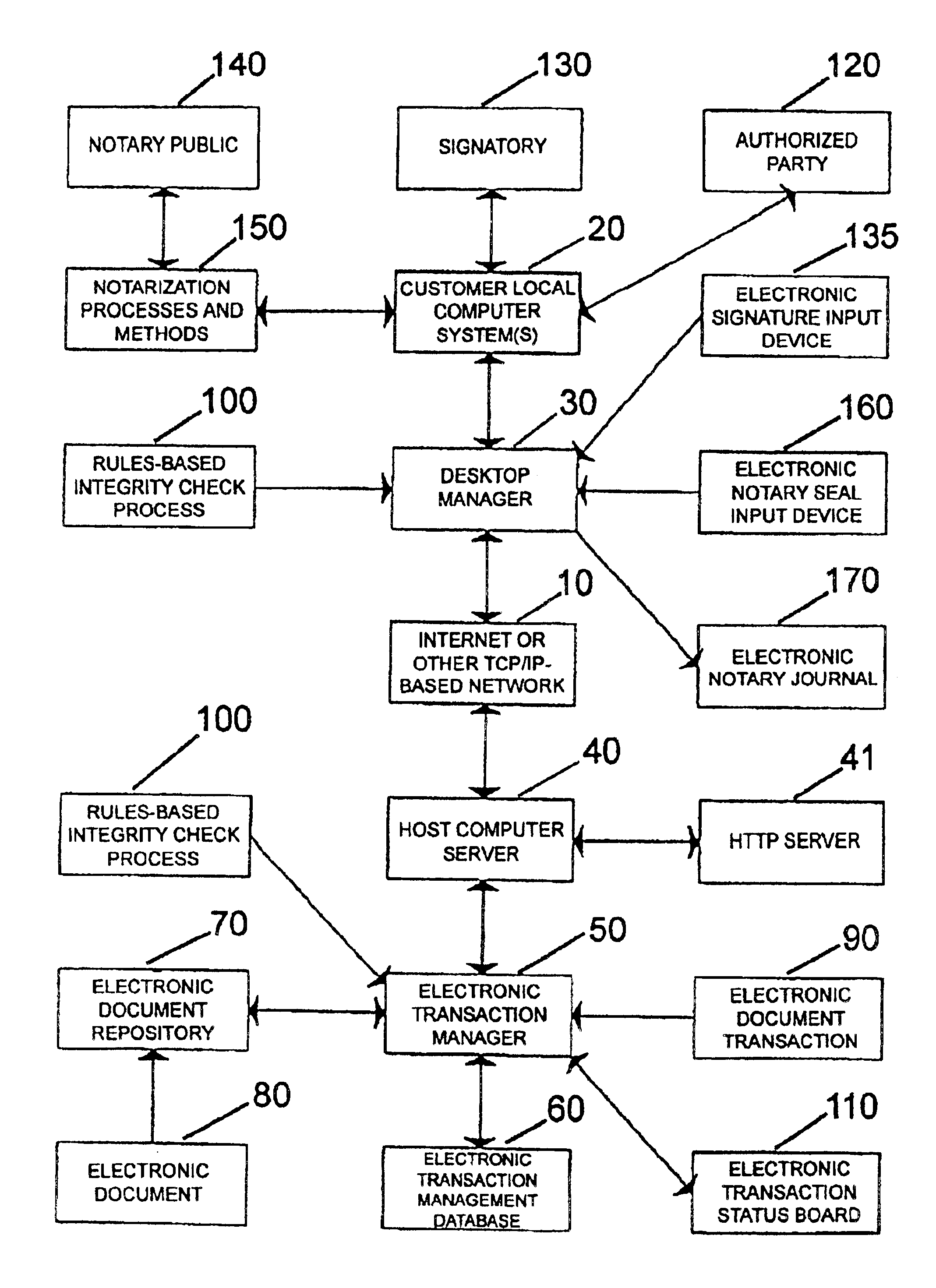 Signature verification using a third party authenticator via a paperless electronic document platform