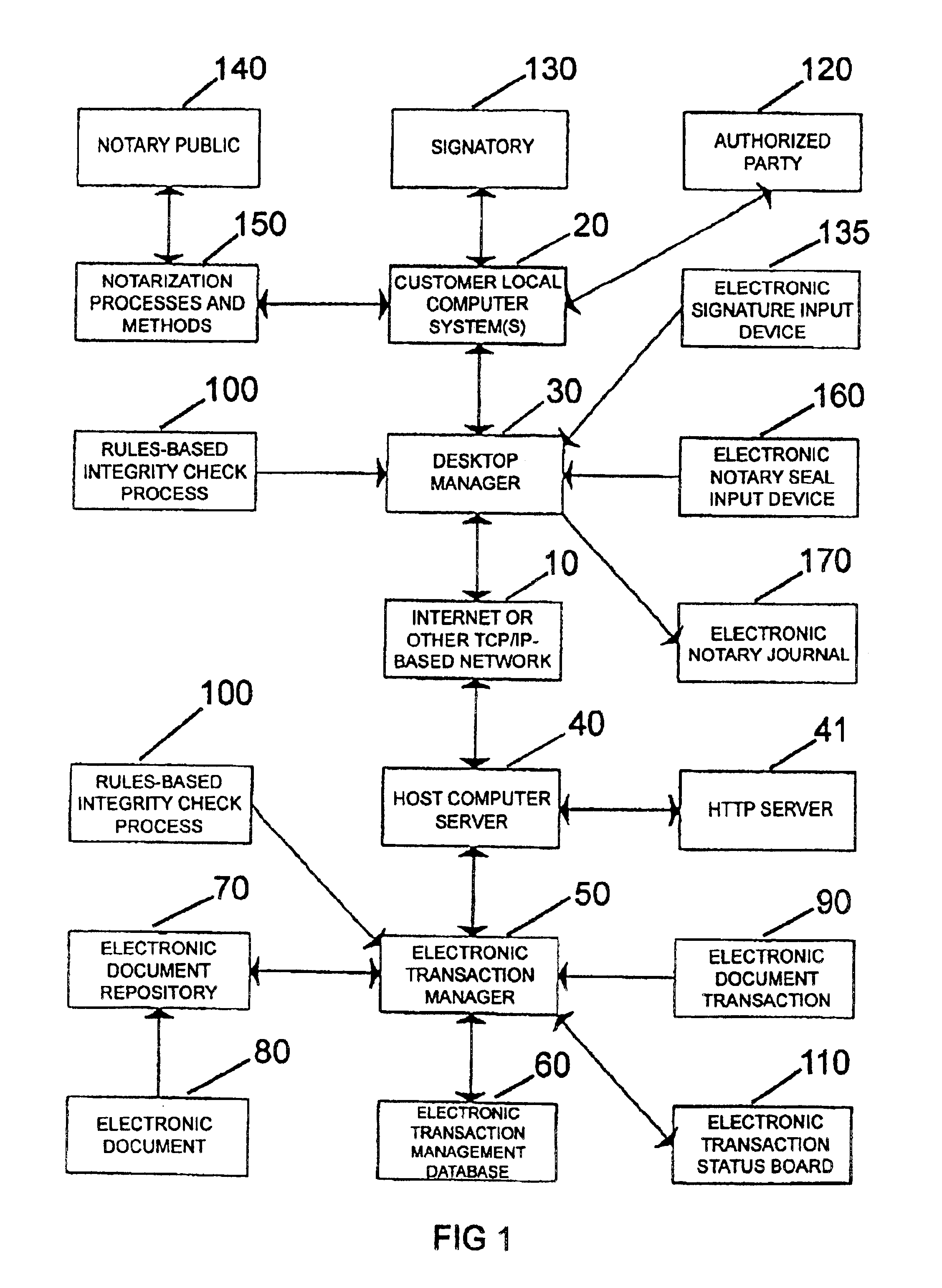 Signature verification using a third party authenticator via a paperless electronic document platform