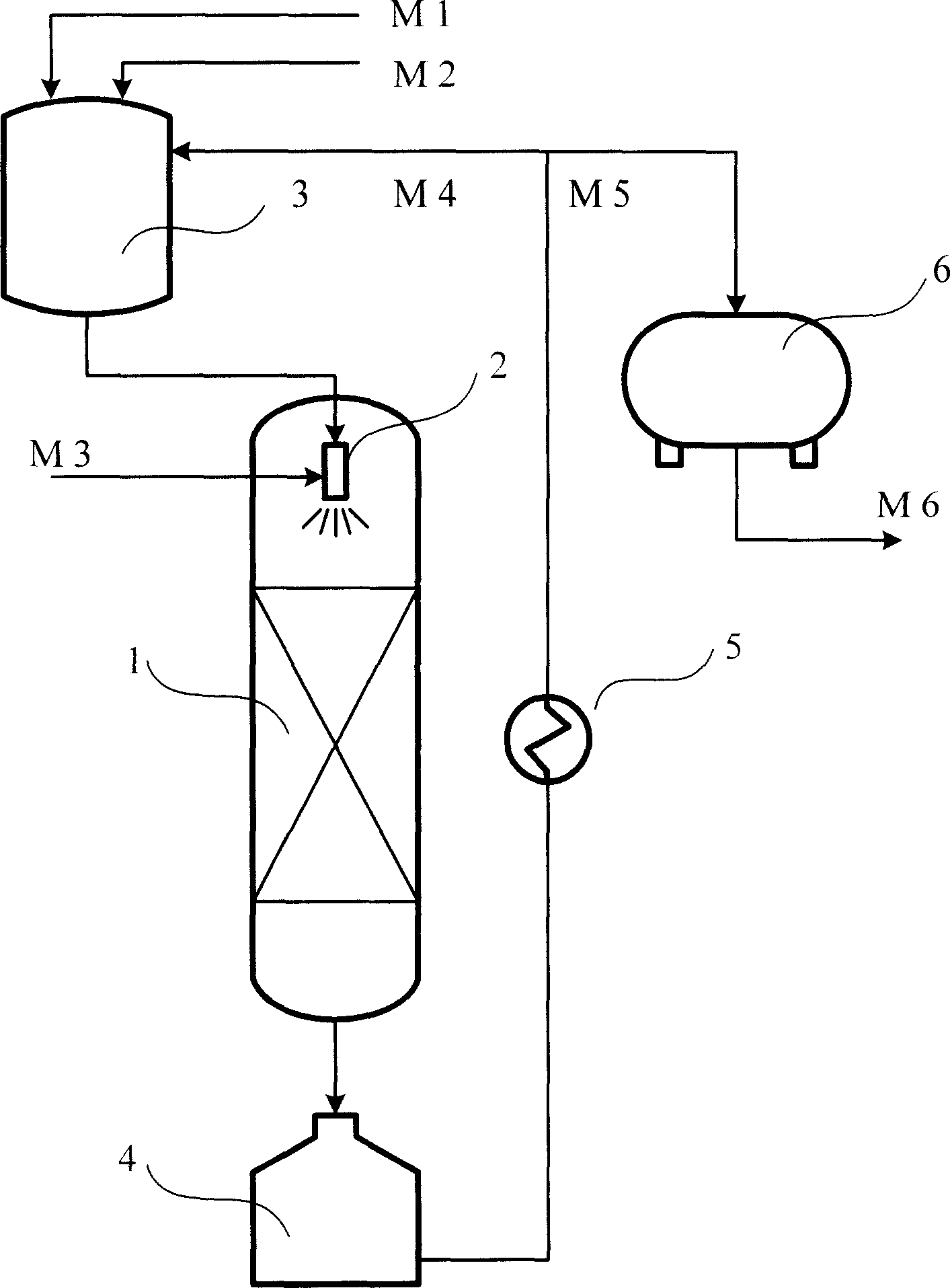 Method of preparing methyl cyclo penlene by continuous hydrogenation of methyl cyclo pentadiene