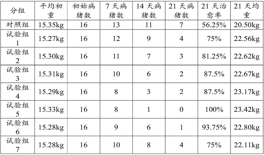 Traditional Chinese and western medicine compound oral liquid for treating porcine respiratory disease, and preparation method and application of compound oral liquid