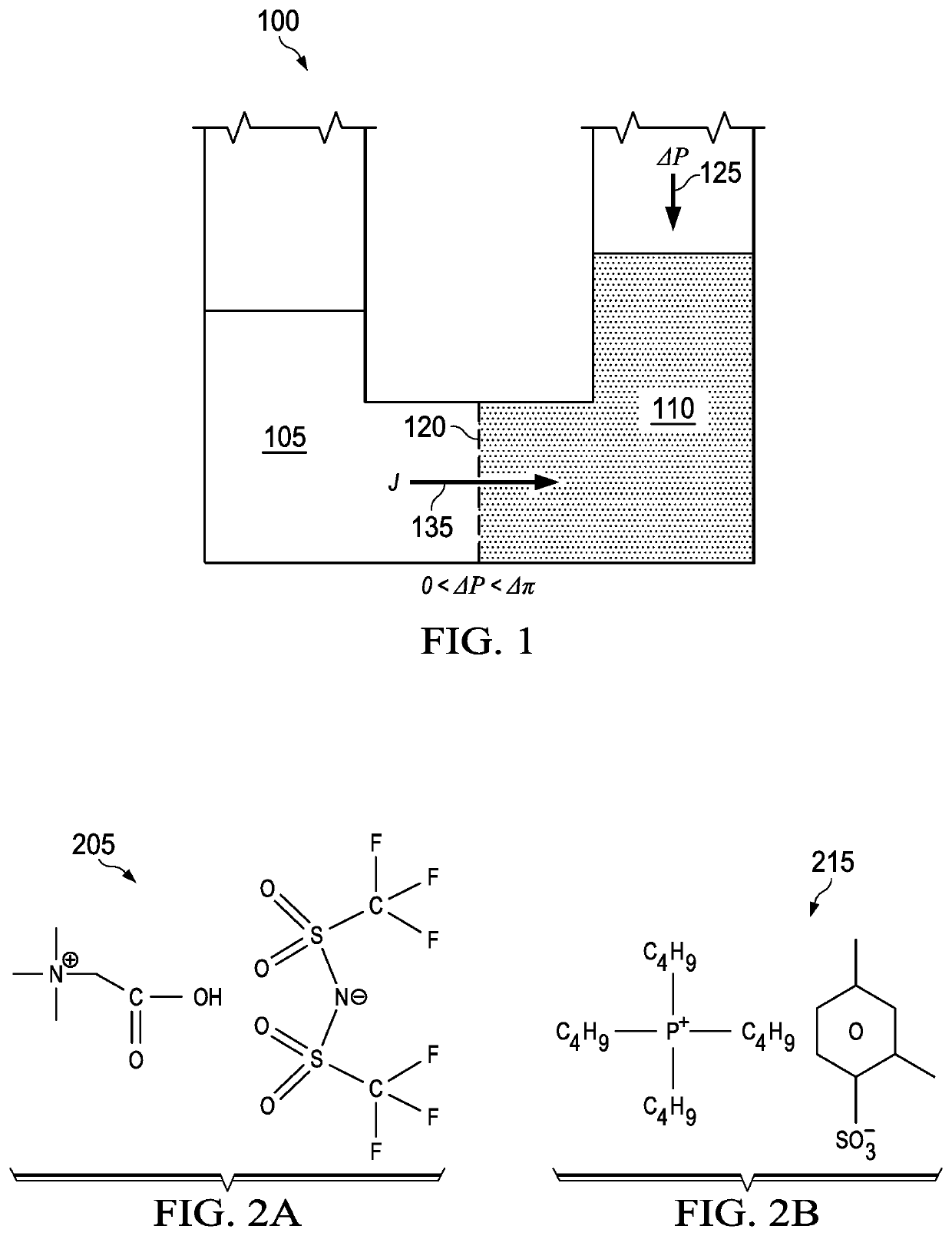 Method of osmotic energy harvesting using responsive compounds and molecules