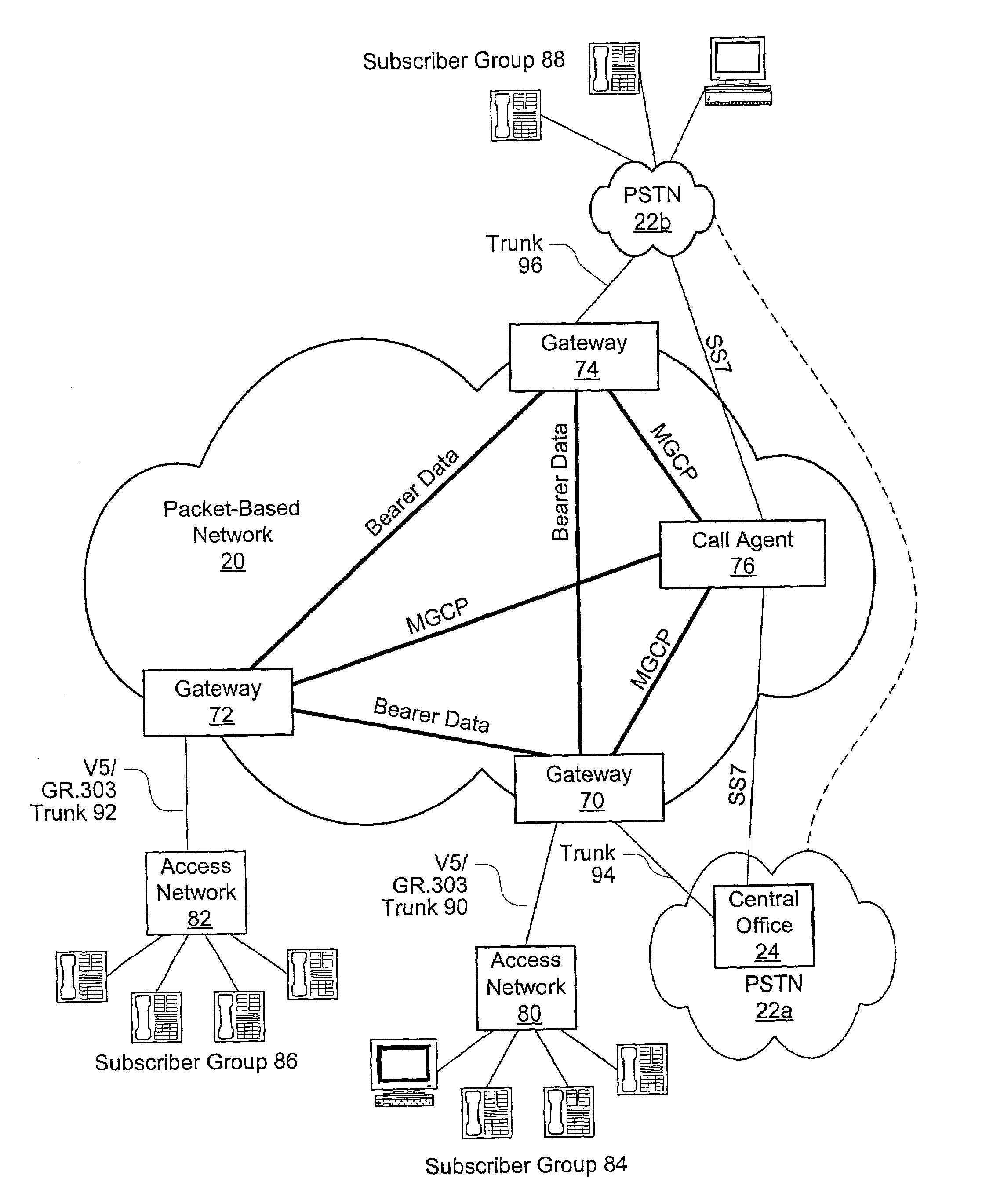 VoIP over access network