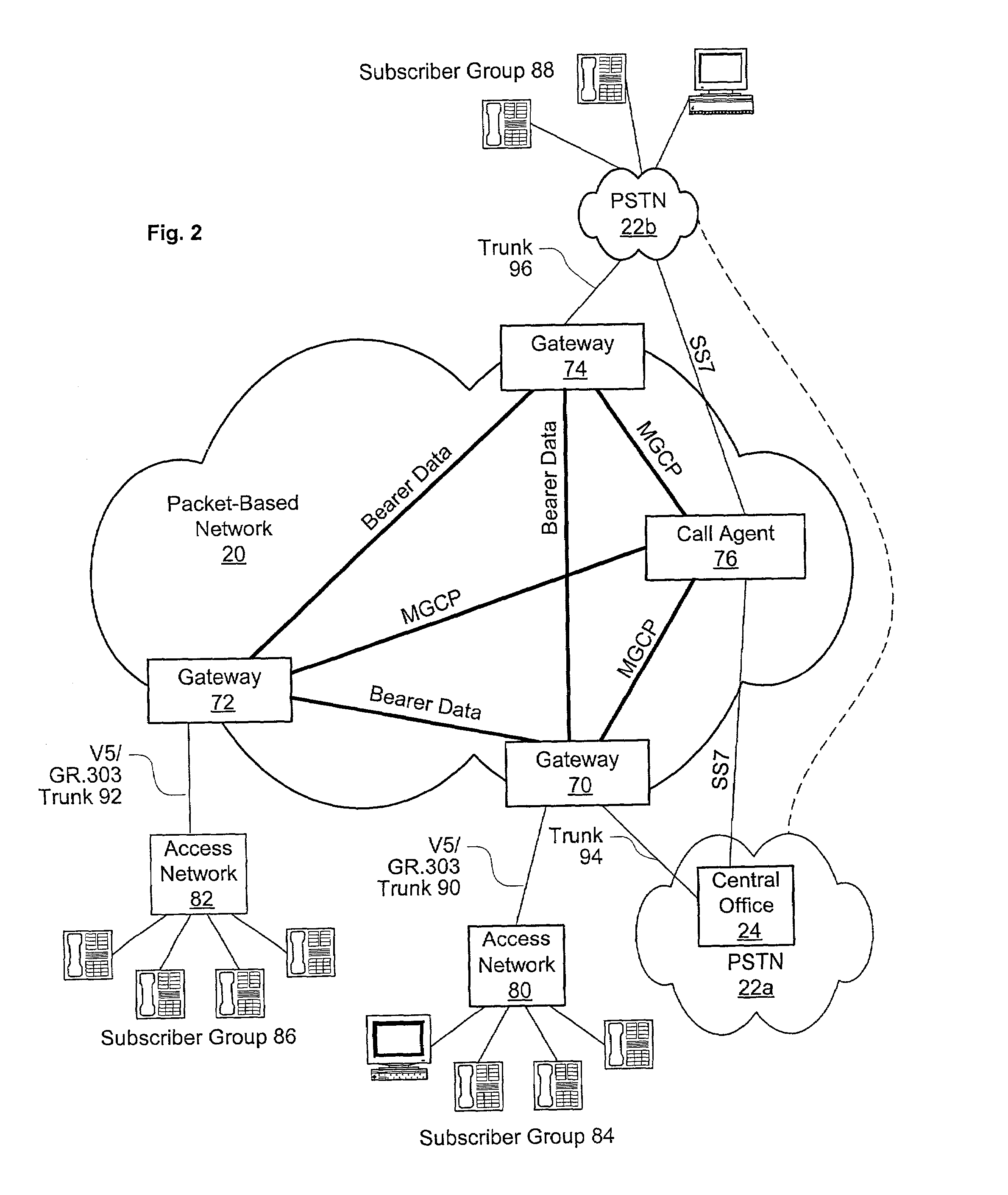 VoIP over access network