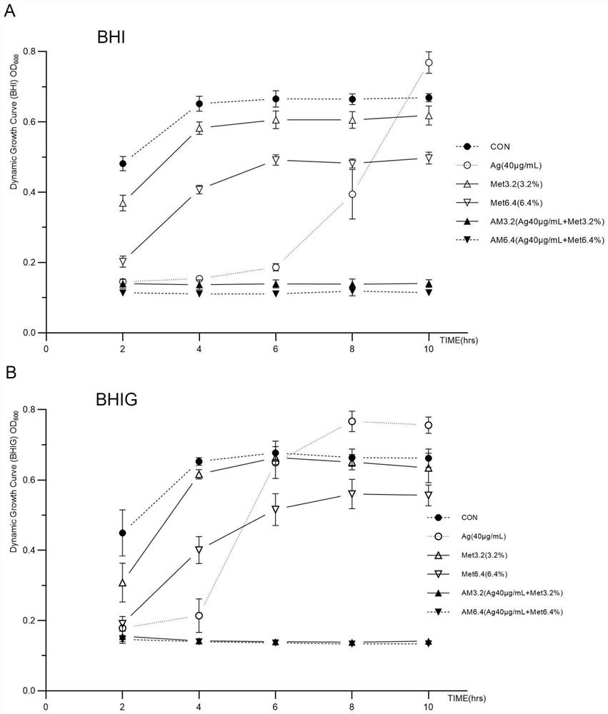 Drug combination and application thereof