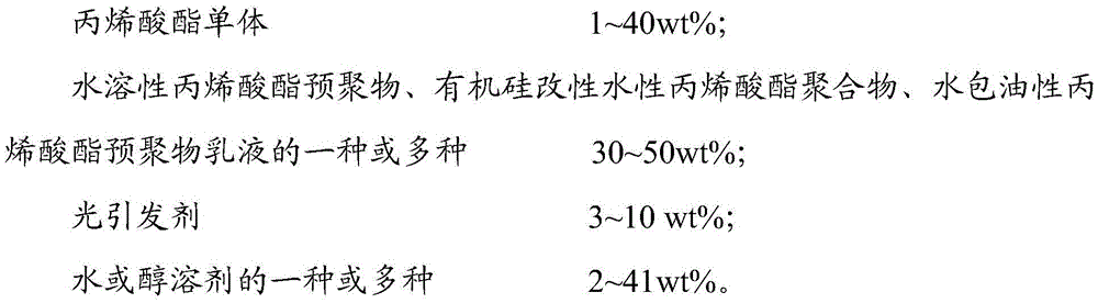 Waterborne radiation curing coating decorating plate and preparation method thereof