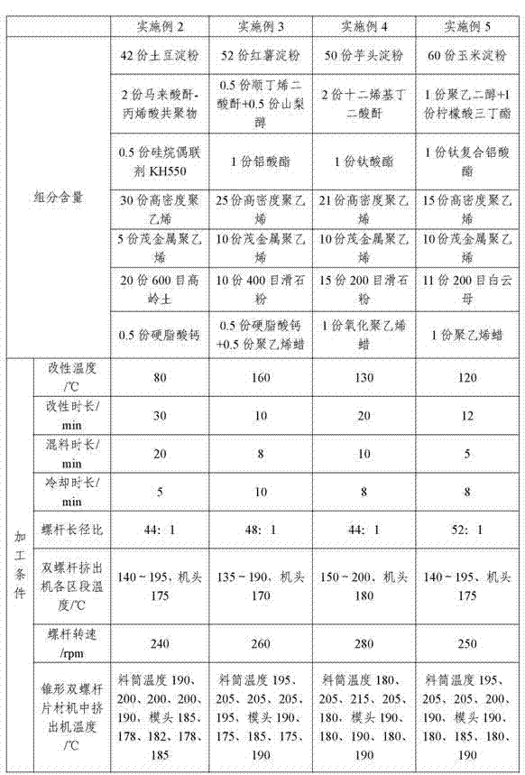 Biological-based sheet for food contact and preparation method thereof