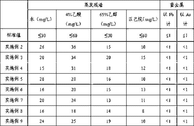 Biological-based sheet for food contact and preparation method thereof