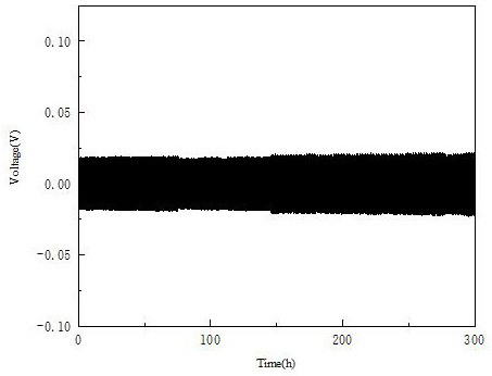 A method for in-situ interface layer modification of solid electrolyte