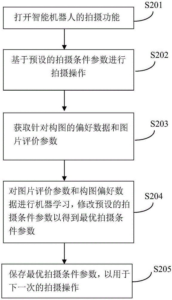 Self-learning method and device capable of improving snap shot effect