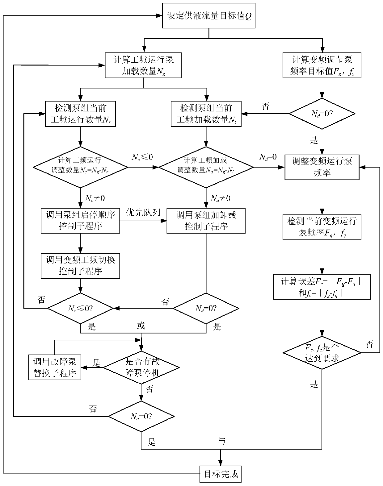 Mine multi-pump multi-frequency conversion emulsion pumping station system and quantitative liquid supply control method