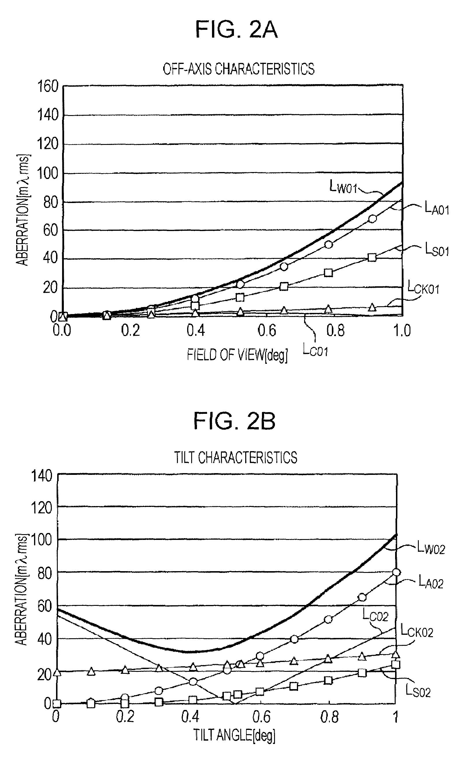 Objective lens, optical pickup device, and optical disc apparatus