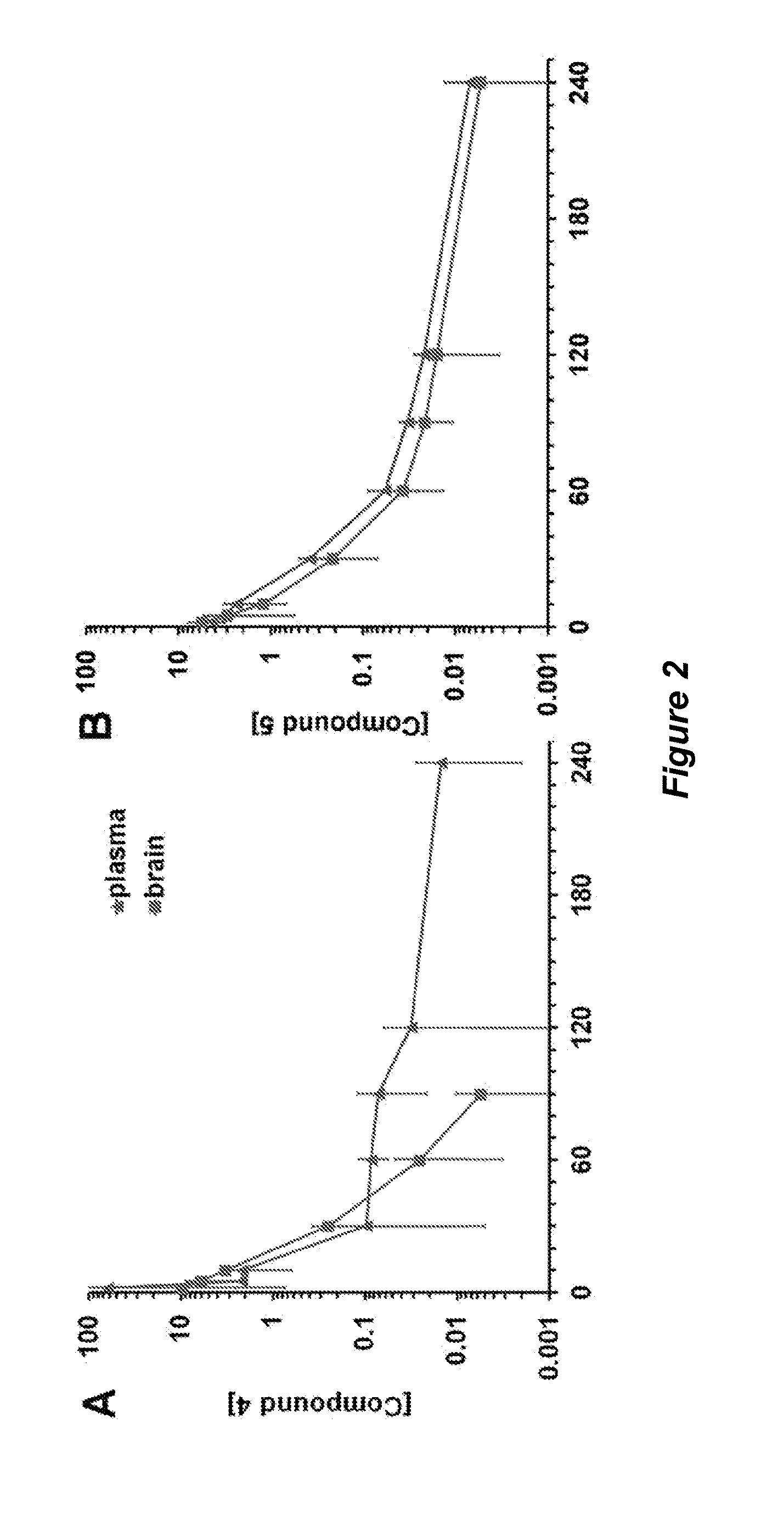 Selective matrix metalloproteinase inhibitors