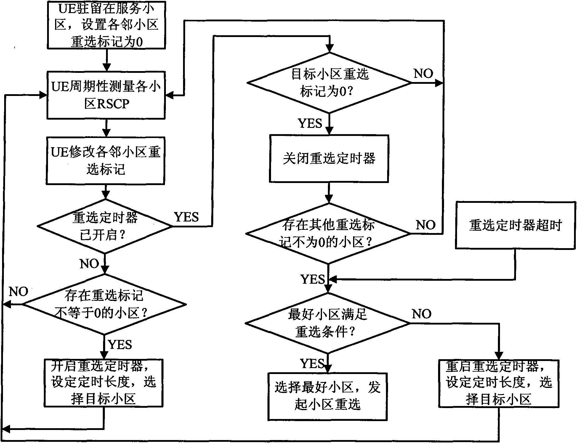 Method for reselecting mobile terminal cell