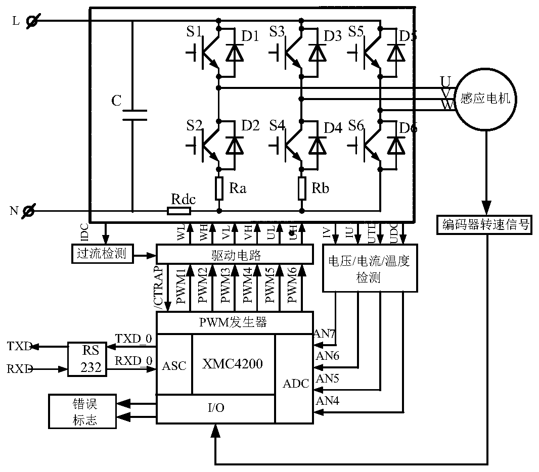 Reactor key electric valve motor low-voltage ride-through control method and controller