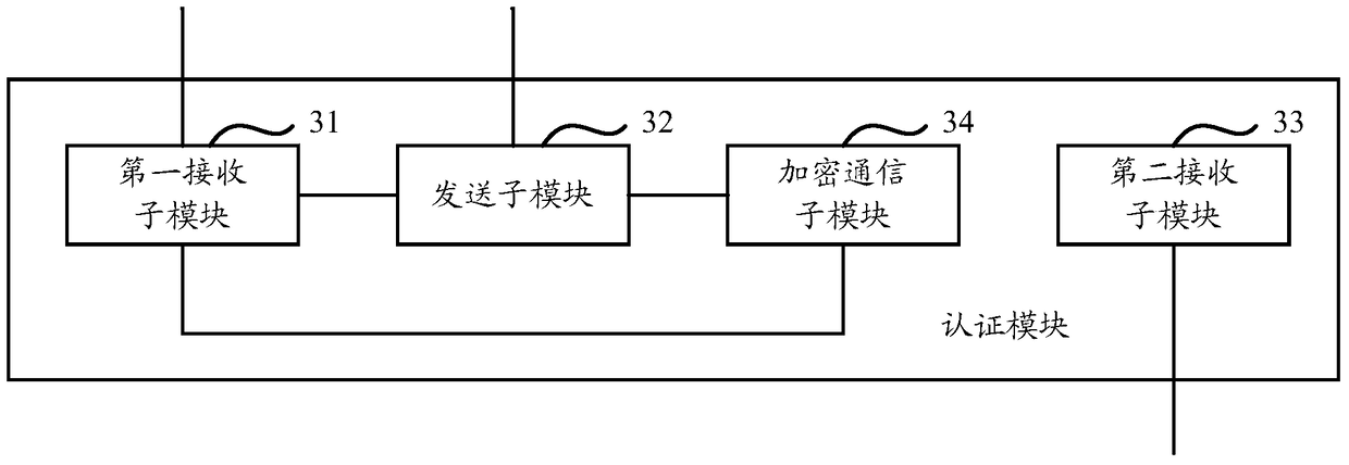 System, method and related device for strong authentication of Internet of things equipment