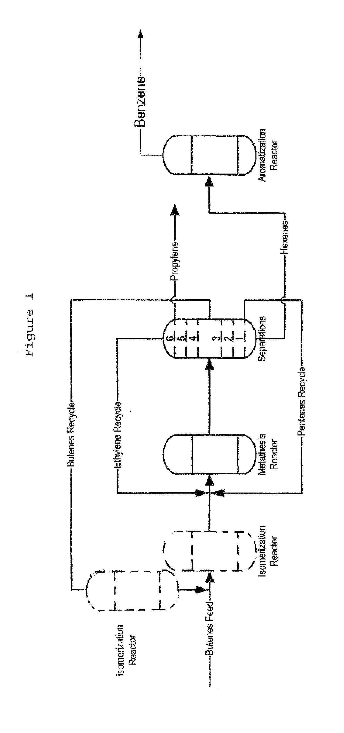 Process for Producing Propylene and Aromatics from Butenes by Metathesis and Aromatization