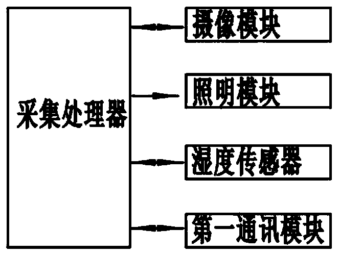 Water fee charging system and charging method thereof