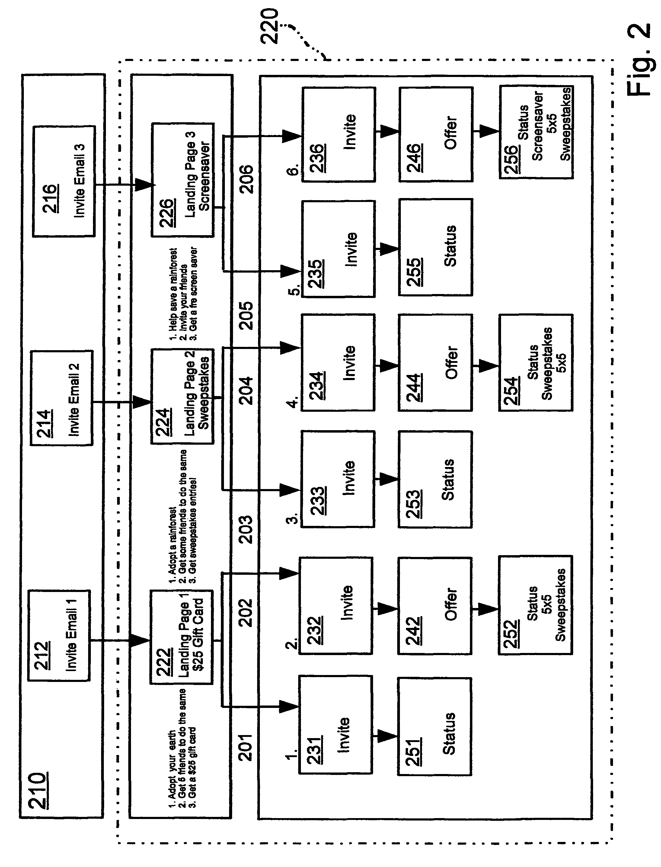 System and method for optimization of viral marketing efforts