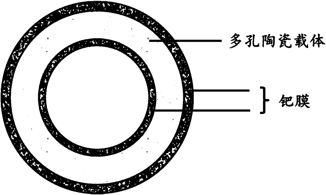 Preparation method and application of palladium-ceramic-palladium bilayer composite membrane material