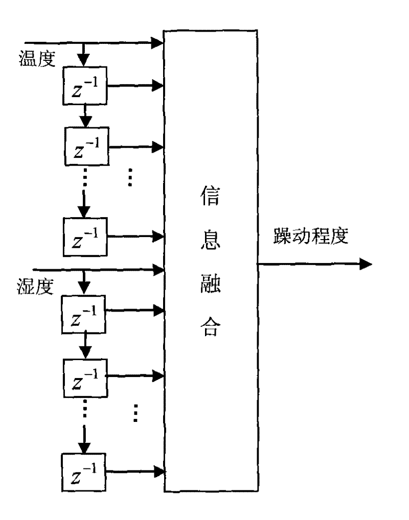 Baby sleep restlessness monitoring method based on multi-source information interfusion and detection system