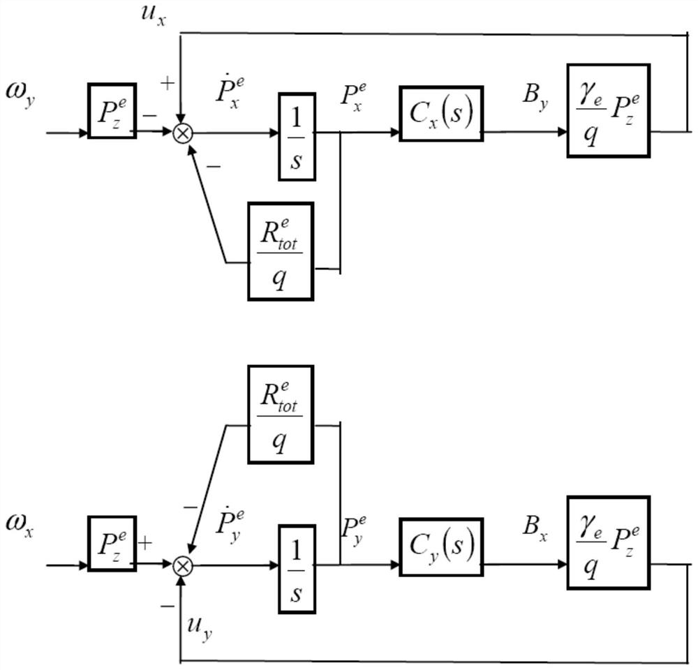 An Atomic Spin Gyroscope Strapdown System Based on Magnetic Field Feedback