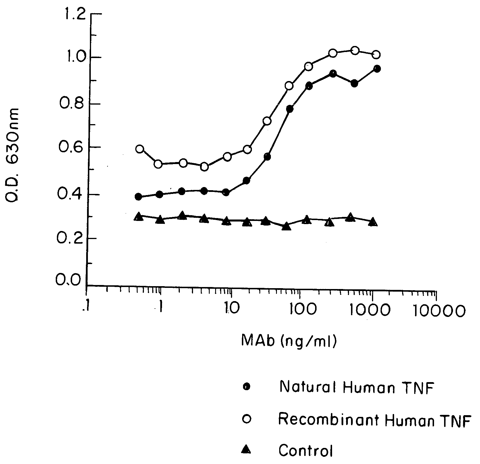 Methods of treating ankylosing spondylitis using anti-TNF antibodies and peptides of human tumor necrosis factor