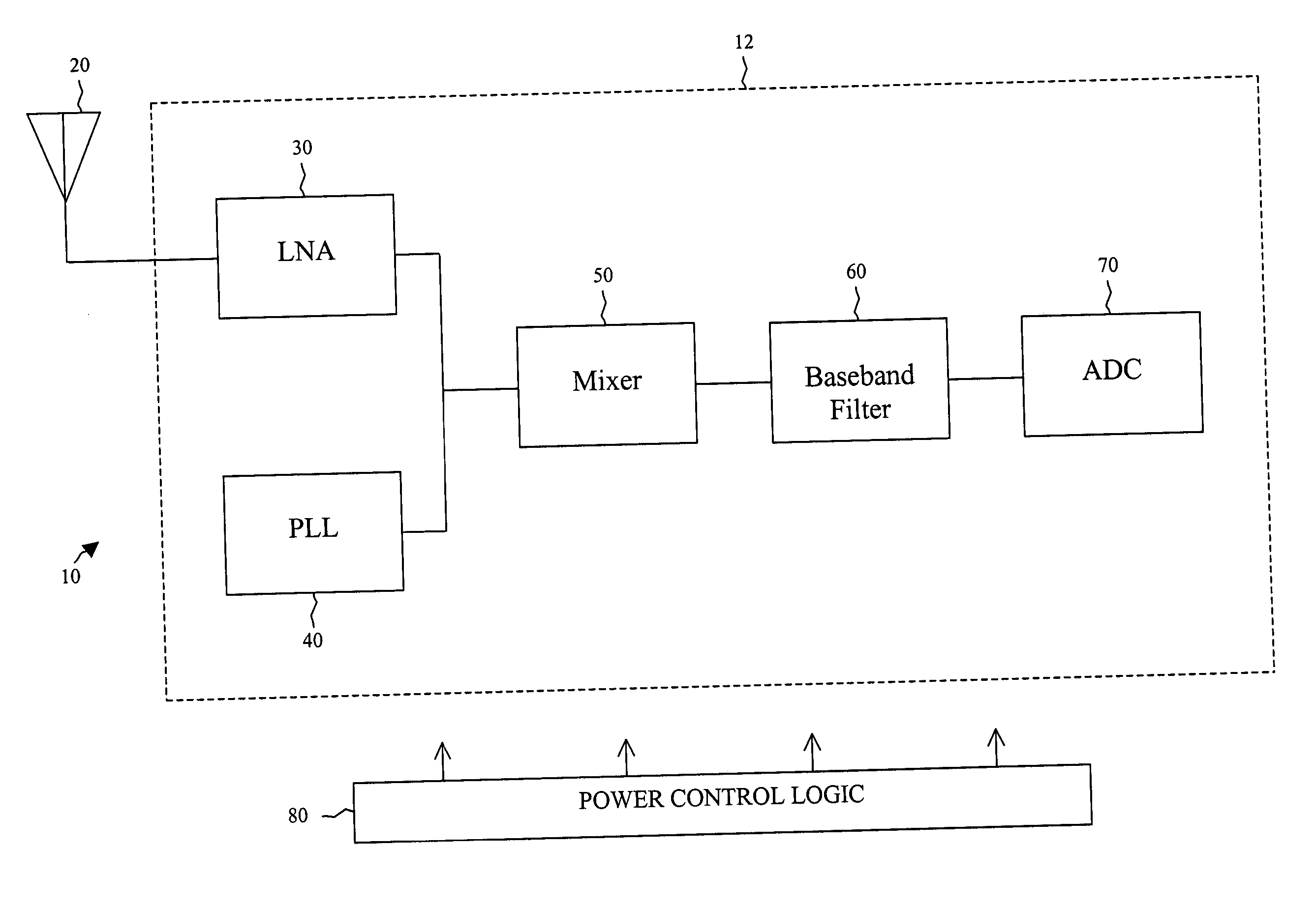 Bi-modal RF architecture for low power devices