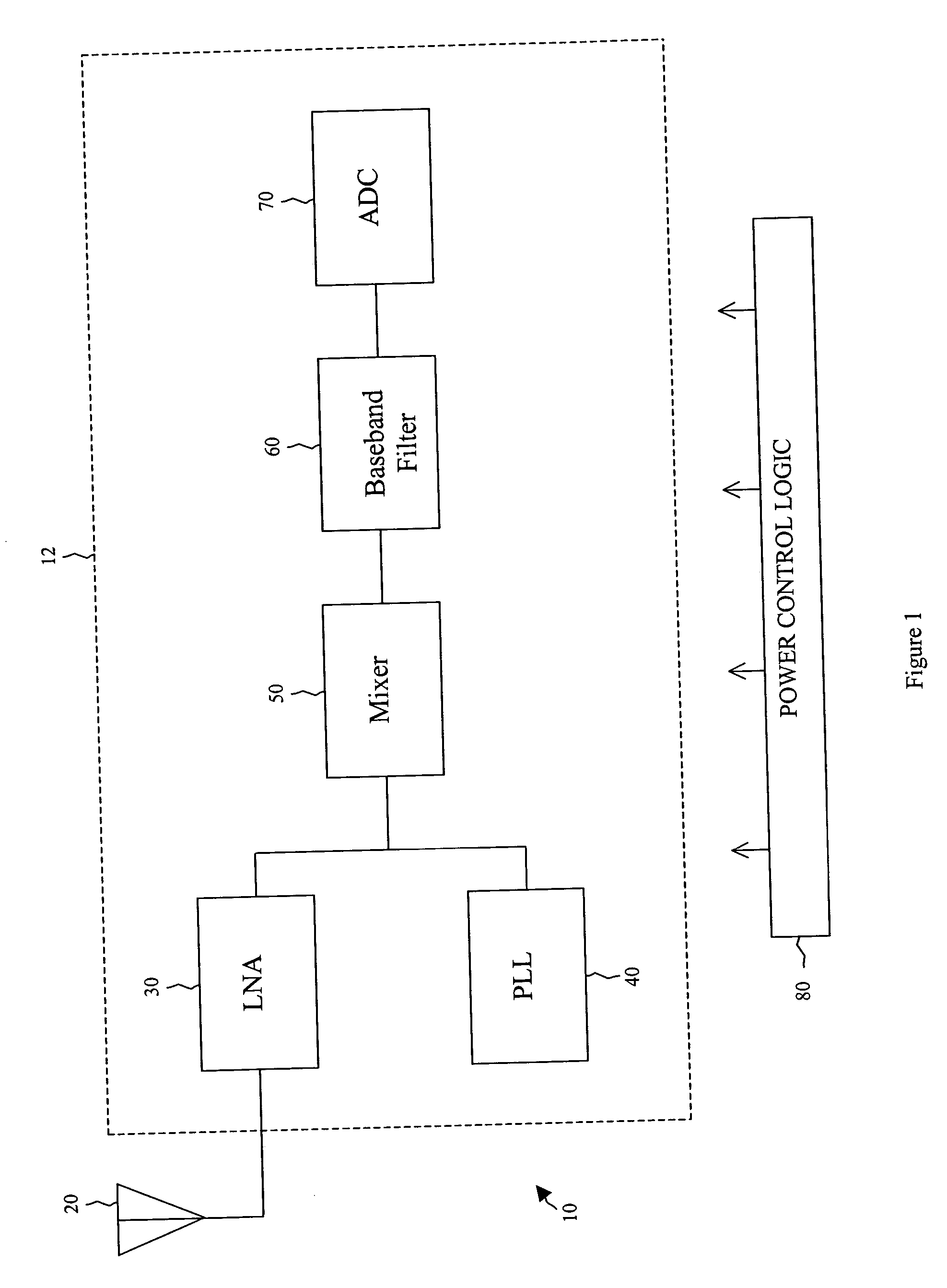 Bi-modal RF architecture for low power devices