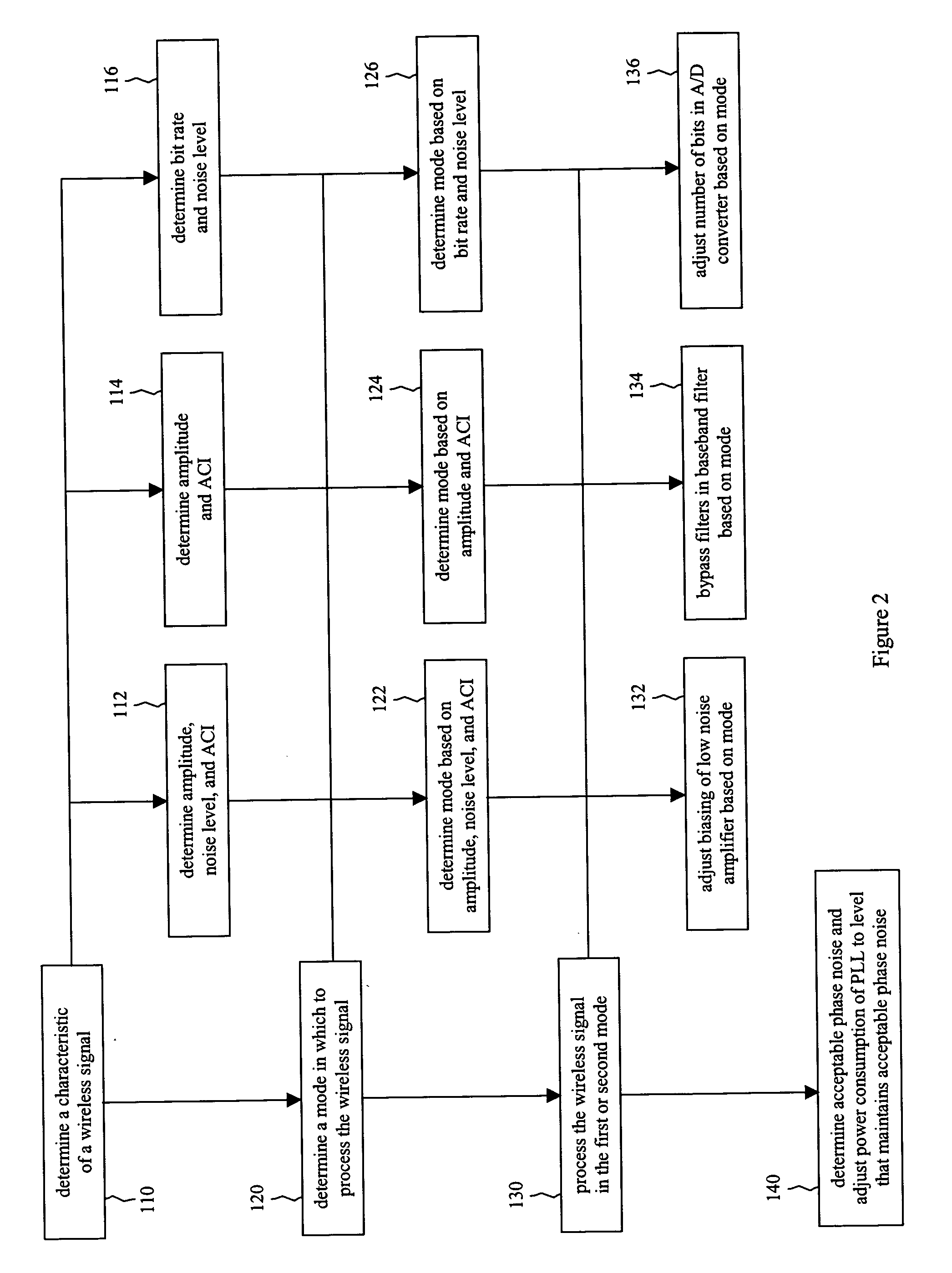 Bi-modal RF architecture for low power devices