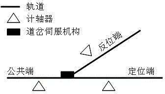 Vehicle-passing refuse operation control device for mine track haulage turnout and control method thereof