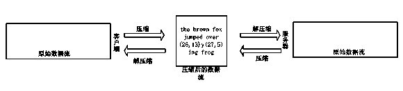 Bilateral optimization method for mobile network