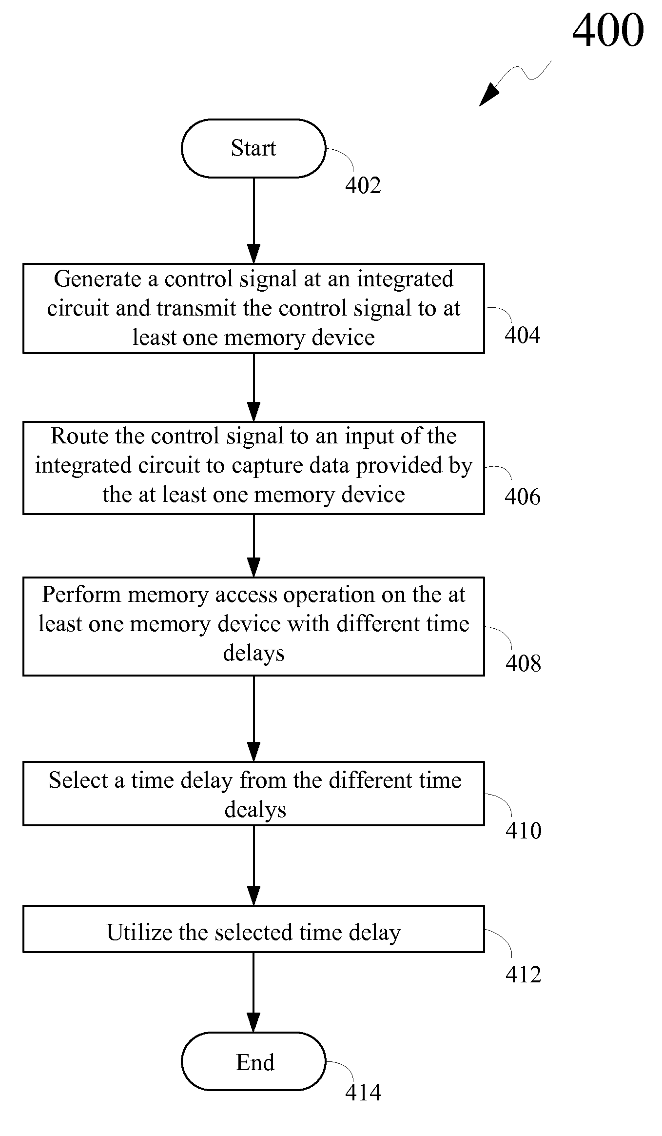 Method for tuning control signal associated with at least one memory device