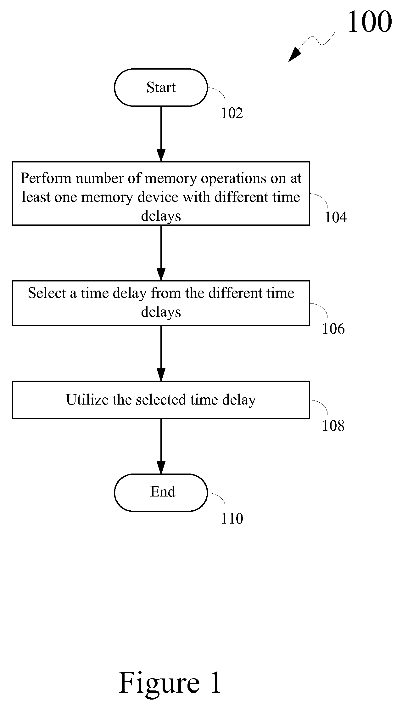 Method for tuning control signal associated with at least one memory device