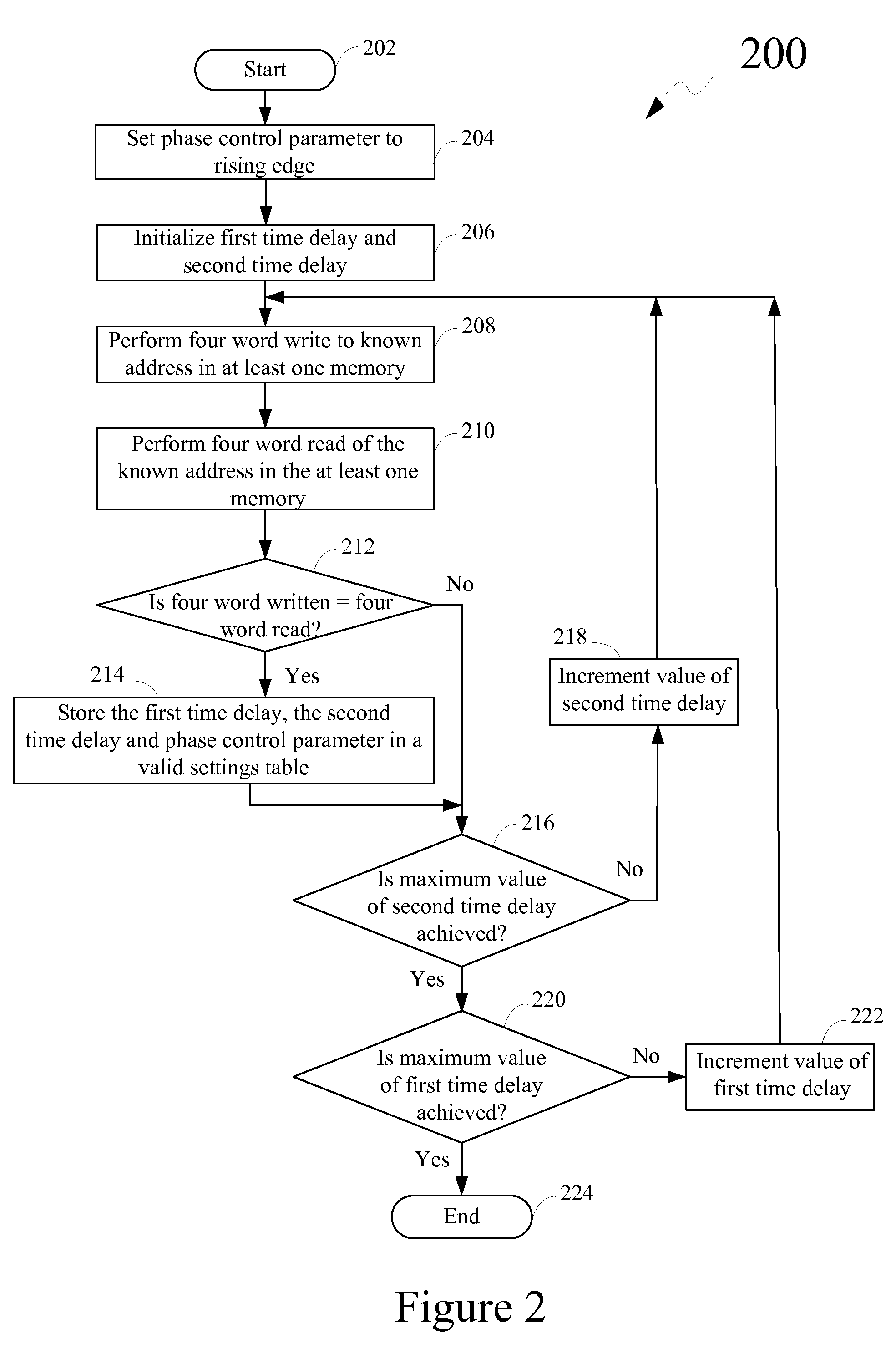 Method for tuning control signal associated with at least one memory device