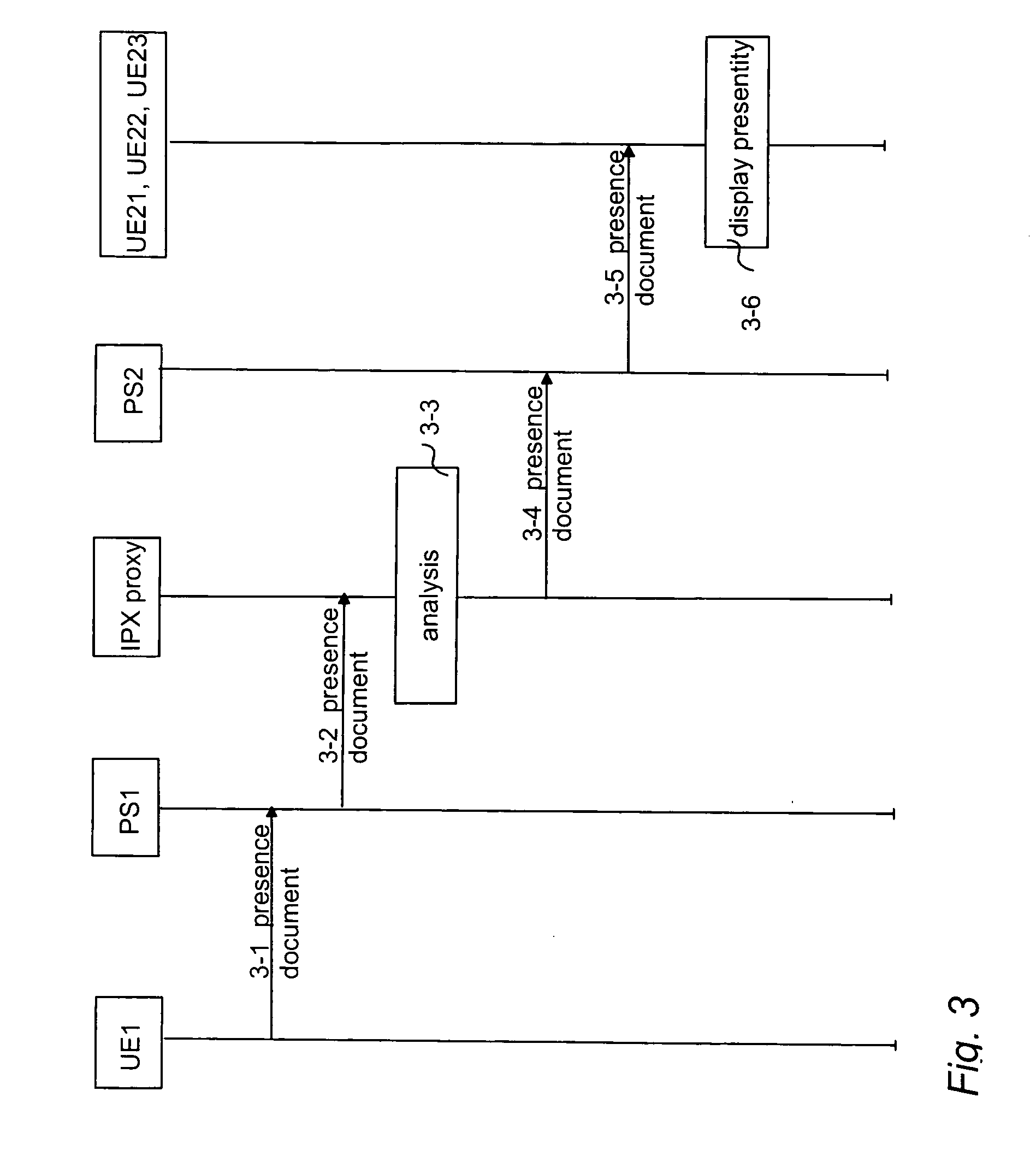 Managing presence information in a communications system