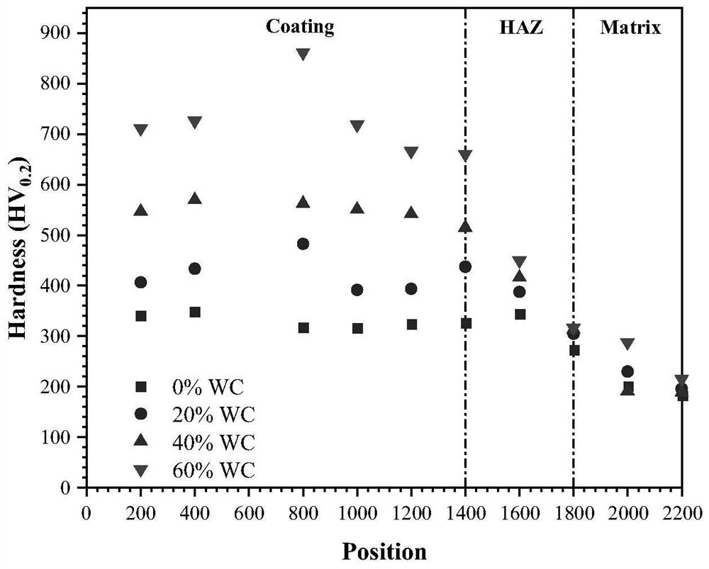 A composite coating of high-entropy alloy composite large-grained tungsten carbide and its preparation method and application