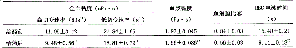 Drug for treating cardiovascular and cerebrovascular diseases and preparation method thereof