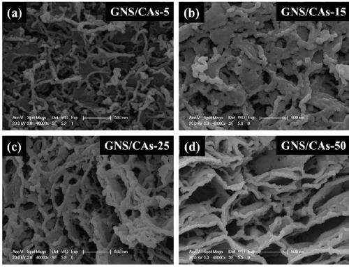 A preparation method of graphene composite carbon airgel with high specific surface area and high conductivity based on chemical crosslinking