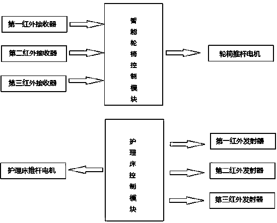 Synchronizing system and synchronizing method for synchronously lifting nursing bed backing plate and intelligent wheelchair backing plate of robot nursing bed